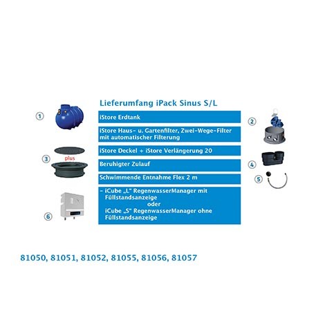 ewuaqua iWater iPack plus 10000 S Komplettpaket zur Regenwassernutzung