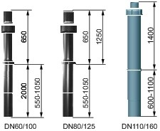 Wolf Dachdurchführung DN 110/160 senkr rotbraun